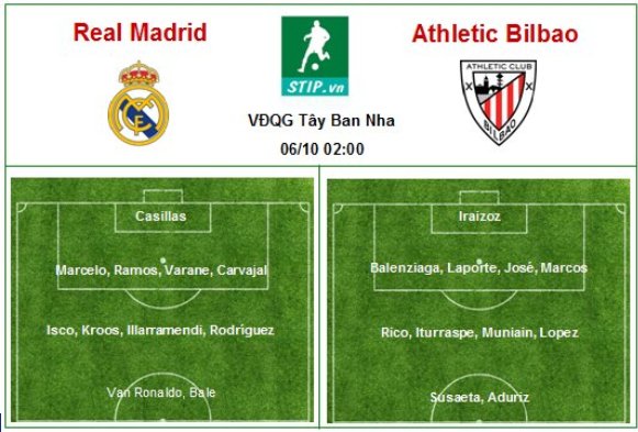 Real Madrid – Athletic Bilbao 06/10 02:00 (VĐQG Tây Ban Nha)