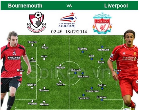 Nhân đinh AFC Bournemouth – Liverpool 18/12 02:45 cúp Liên Đoàn Anh