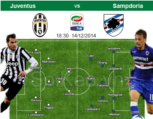 Soi Kèo nhận định Juventus – Sampdoria 14/12 18:30