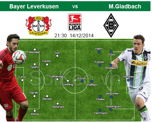 Soi Kèo nhân đinh Bayer Leverkusen – Monchengladbach 14/12 21:30