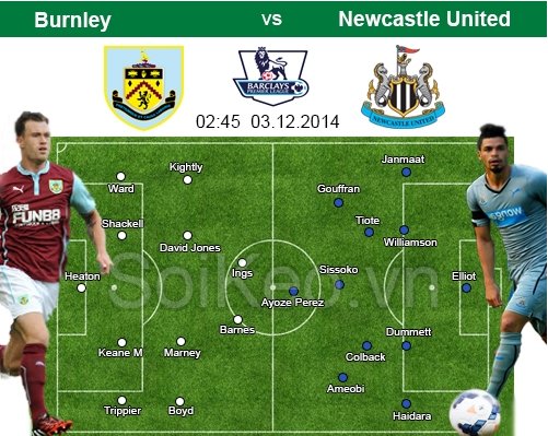 Soi Kèo nhận định Burnley – Newcastle United 03/12 02:45