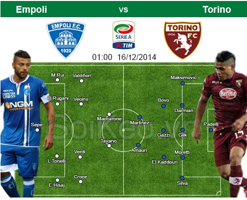Soi Kèo nhân đinh Empoli – Torino 16/12 01:00
