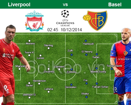 Soi Kèo nhận định Liverpool – Basel 10/12 02:45 giải Champions League