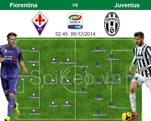 Soi Kèo nhận định Fiorentina – Juventus 06/12 02:45
