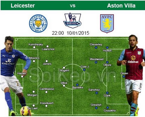 Nhận định bóng đá Leicester City – Aston Villa 10/01 22:00