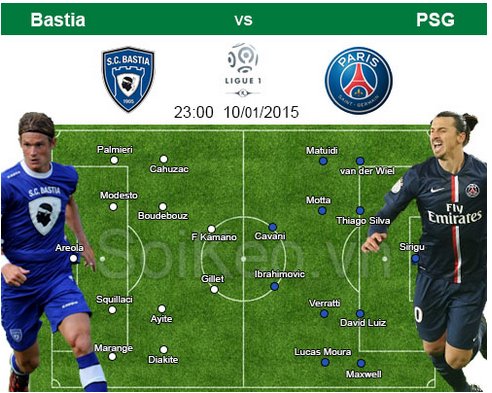 Nhận định bóng đá Bastia – Paris Saint Germain 10/01 23:00