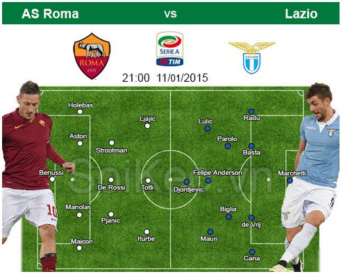 Nhận định bóng đá AS Roma – Lazio 11/01 21:00