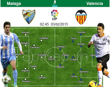 Soi Kèo nhận định Malaga – Valencia 03/02 02:45