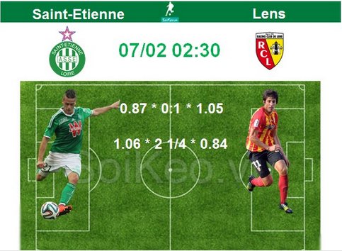Soi Kèo nhận định Saint-Etienne – Lens 07/02 02:30
